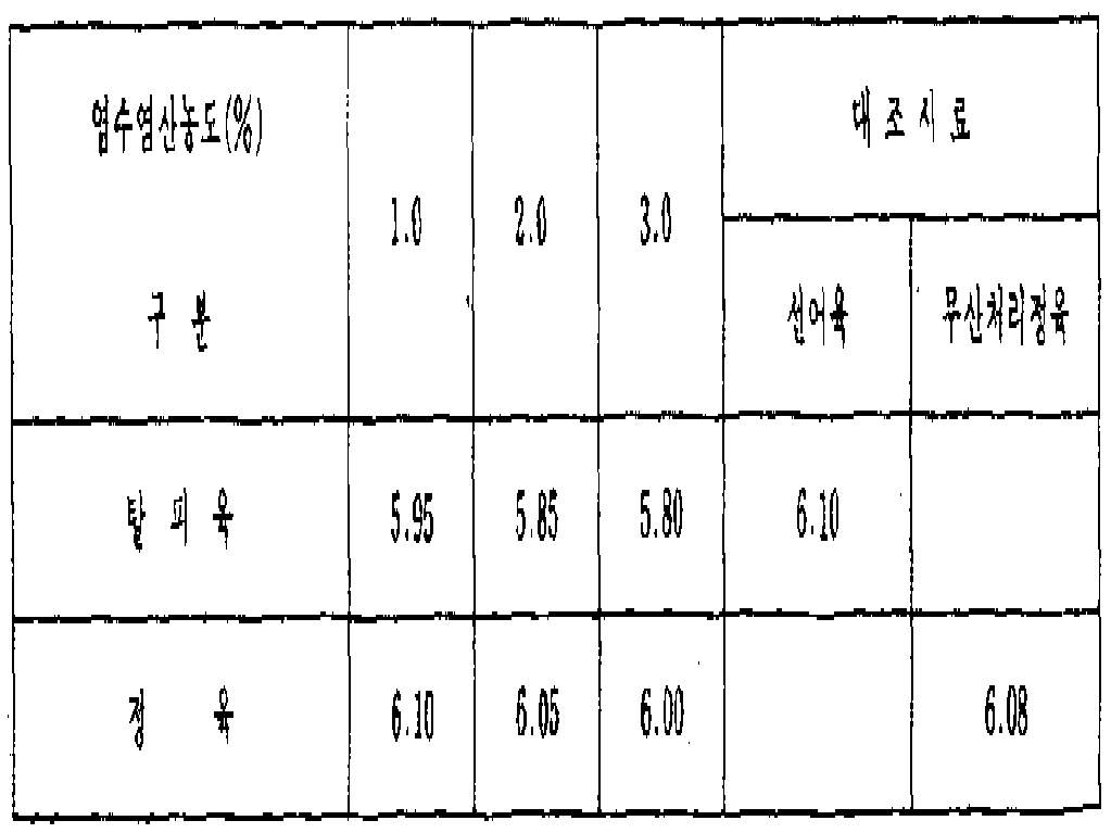 Figure kpo00004