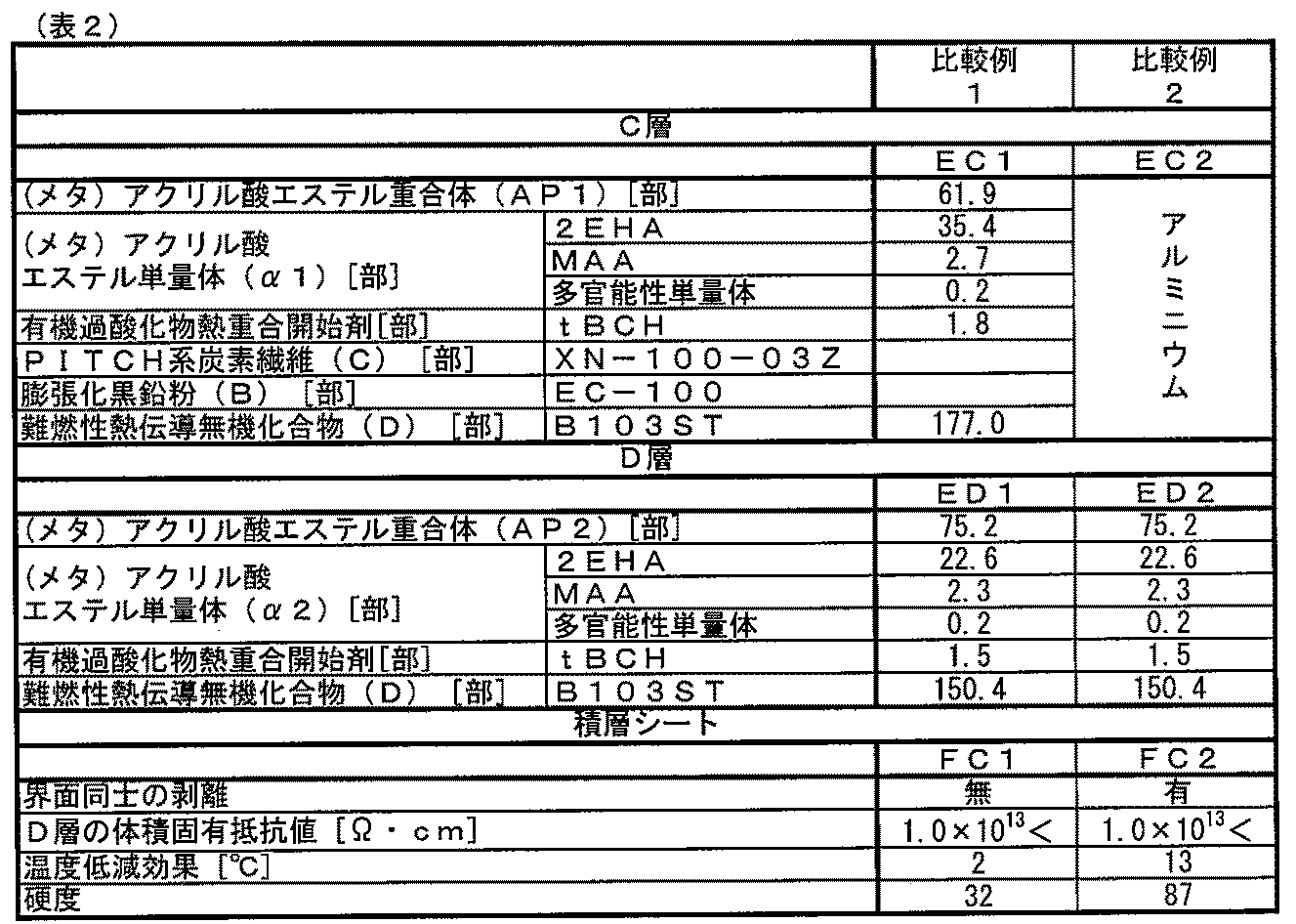 Figure JPOXMLDOC01-appb-T000002