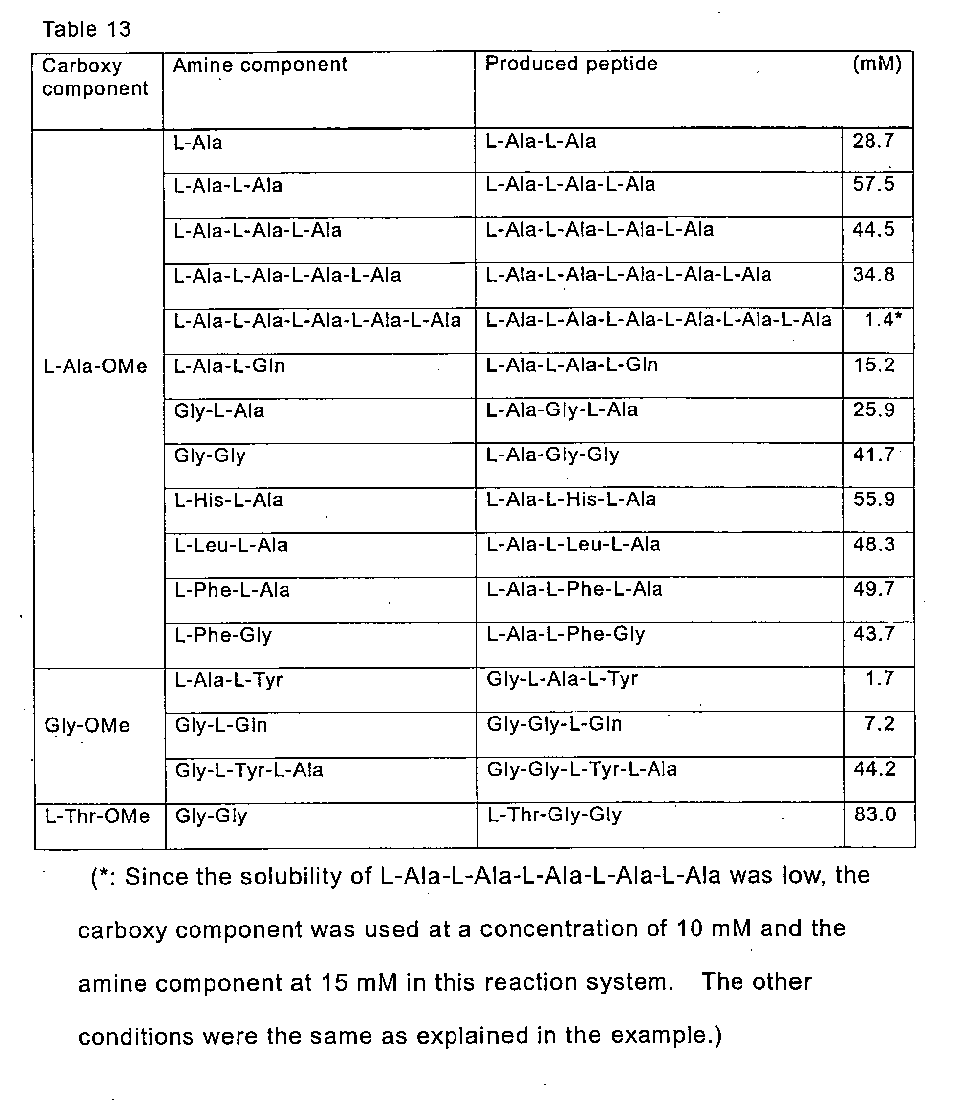 Figure 00420001