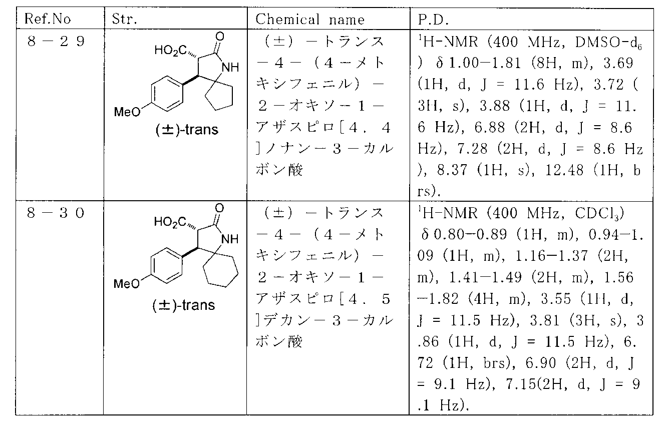 Figure JPOXMLDOC01-appb-T000032