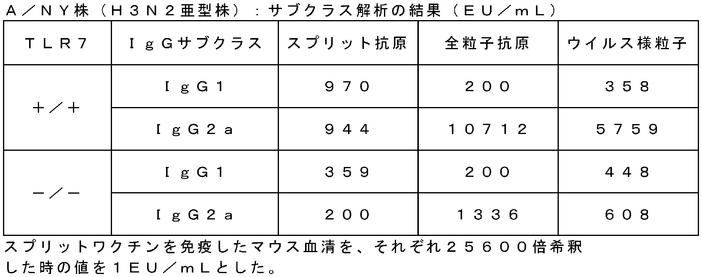 Figure JPOXMLDOC01-appb-T000020
