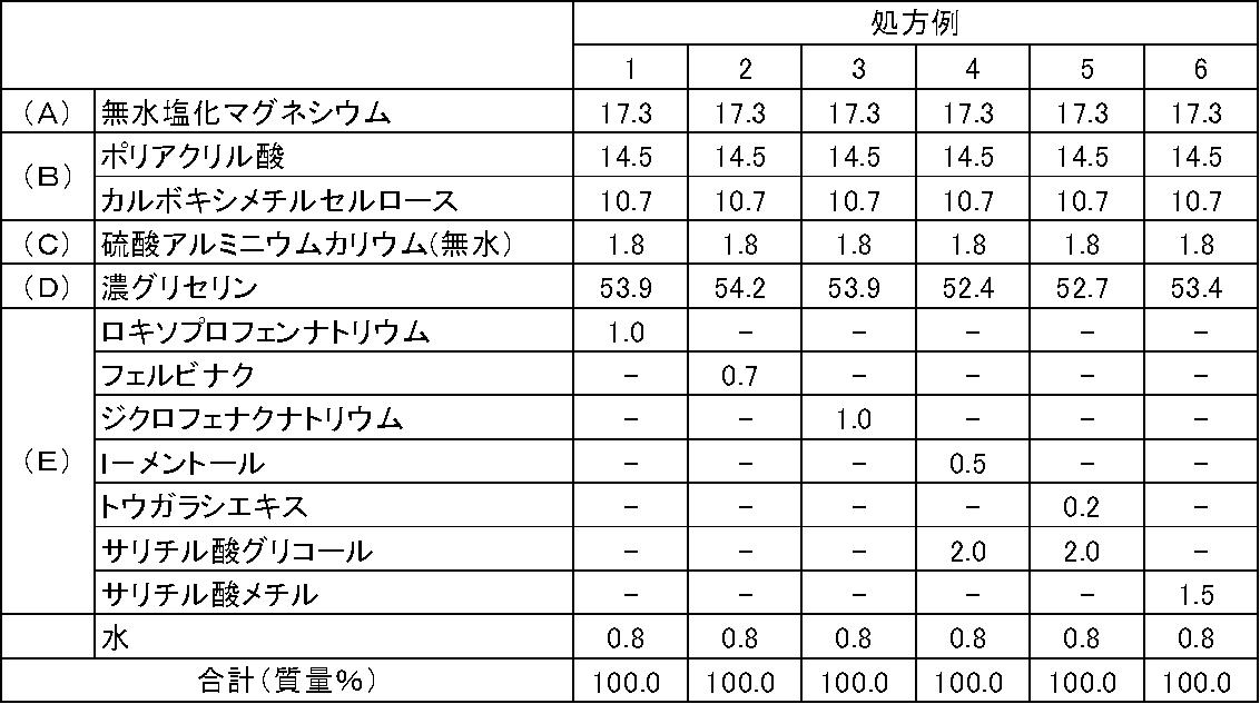 Figure JPOXMLDOC01-appb-T000003