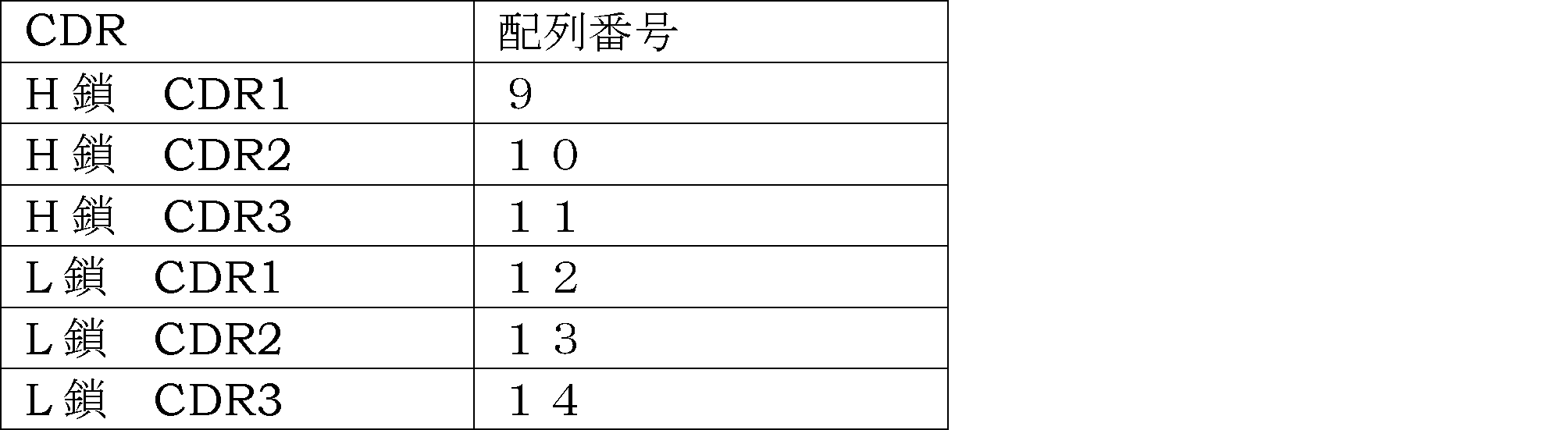 Figure JPOXMLDOC01-appb-T000004