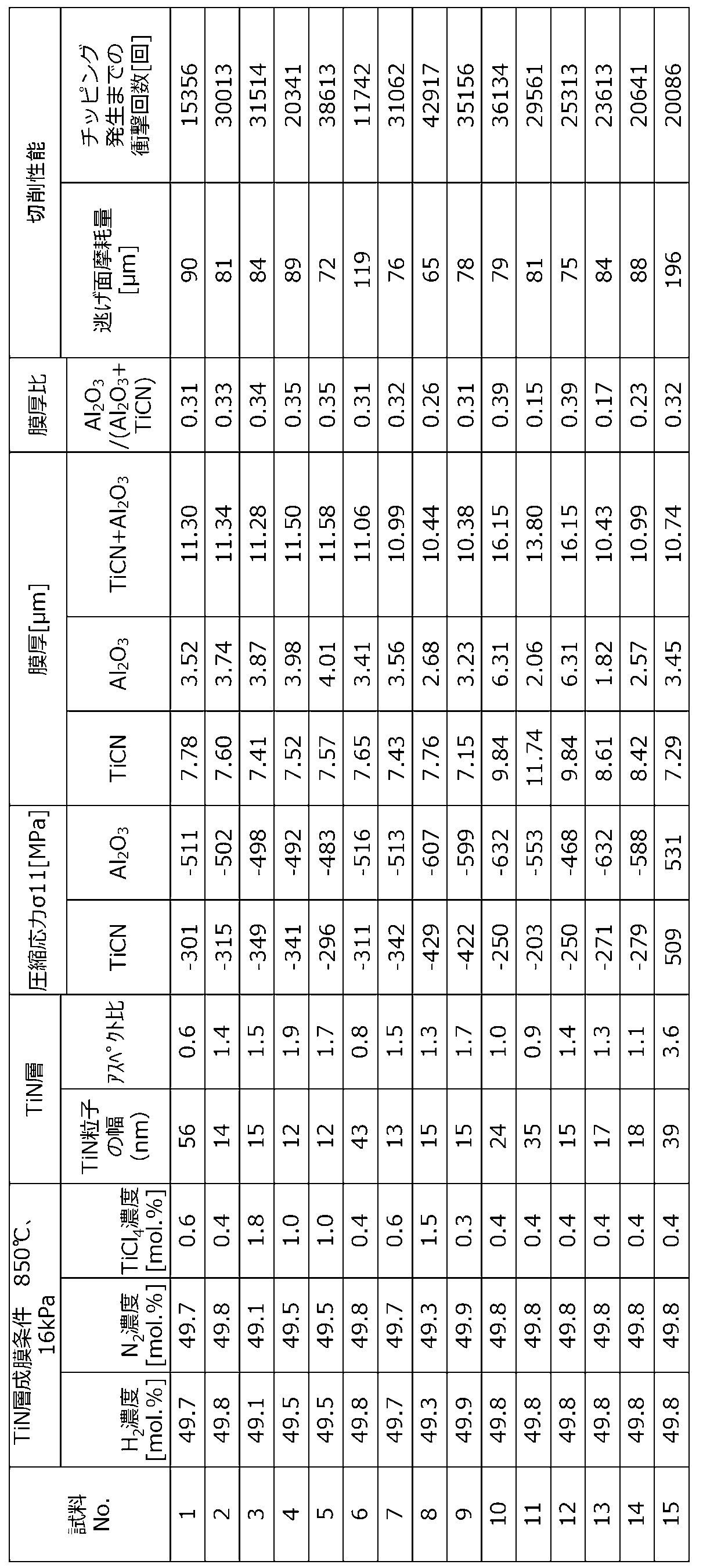 Figure JPOXMLDOC01-appb-T000002