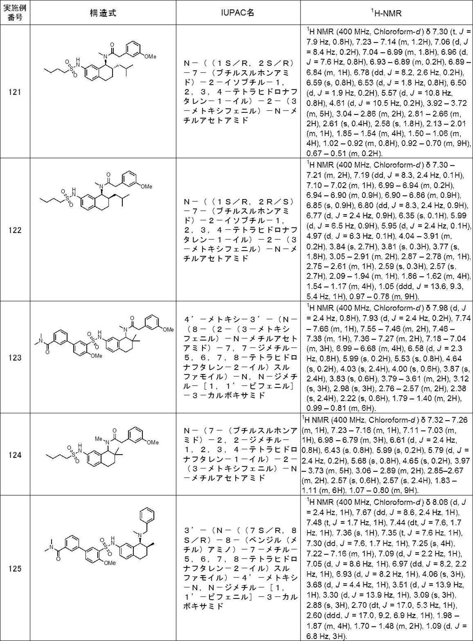 Figure JPOXMLDOC01-appb-T000127