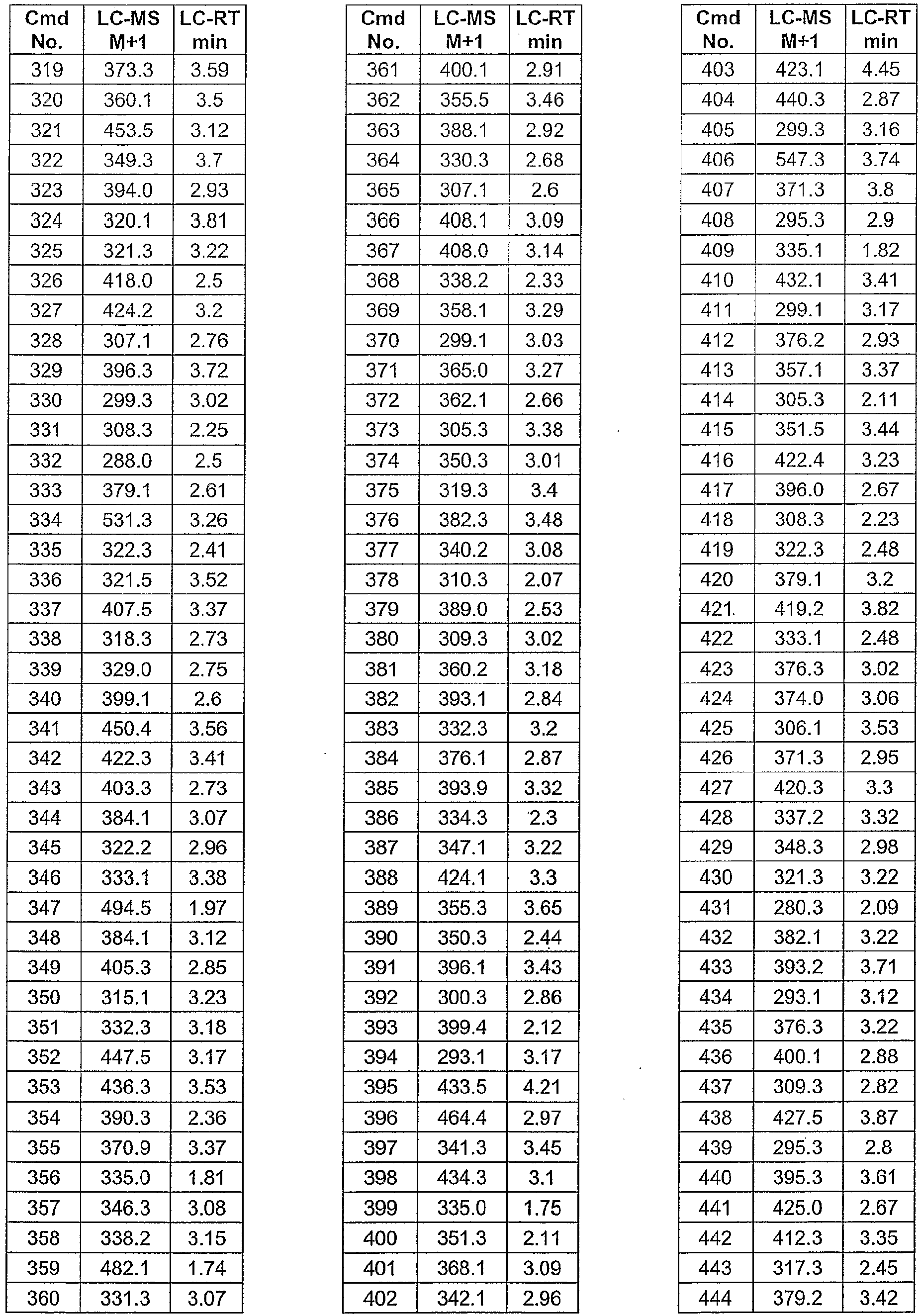 Figure imgb0268
