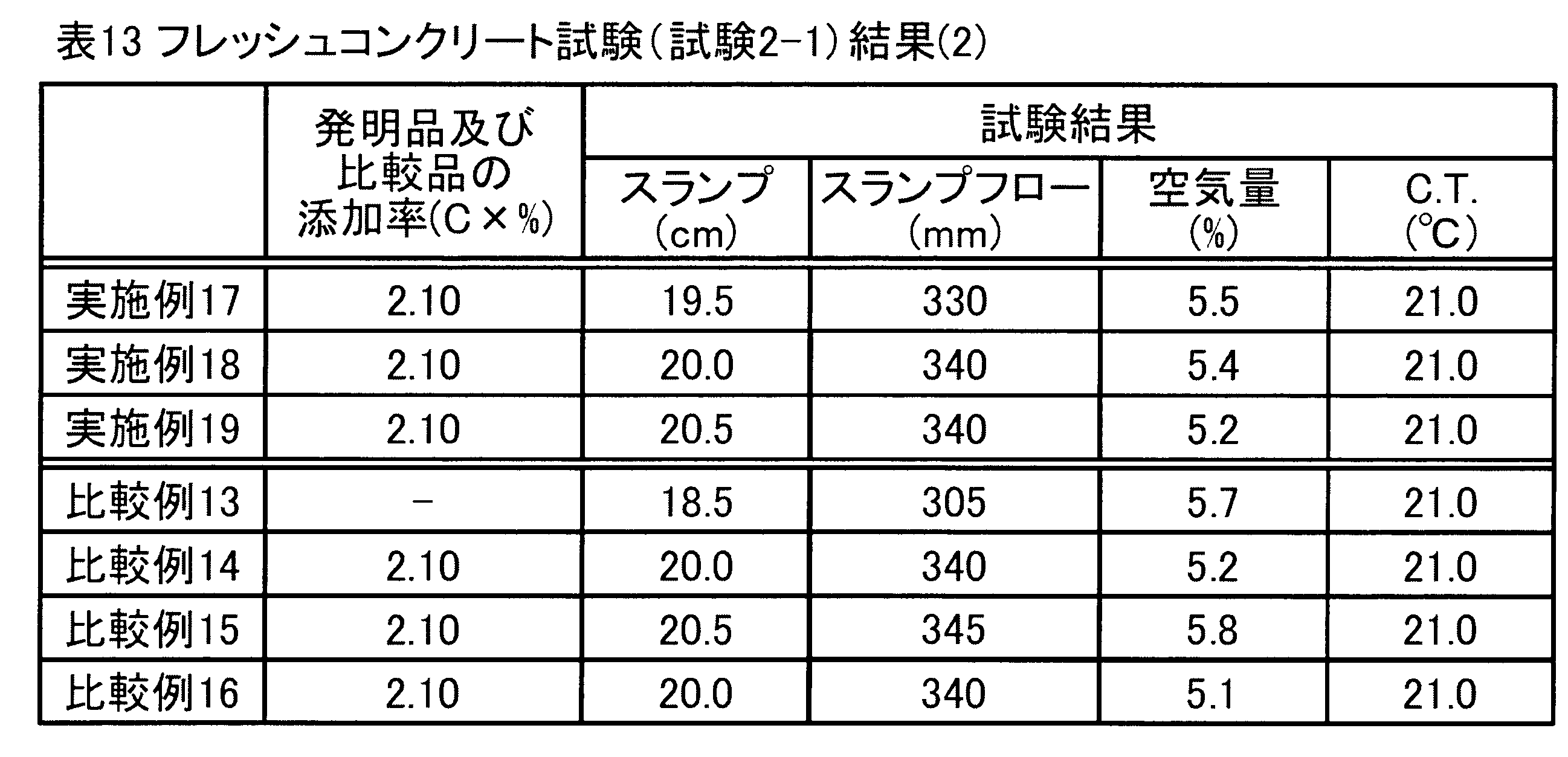 Figure JPOXMLDOC01-appb-T000013
