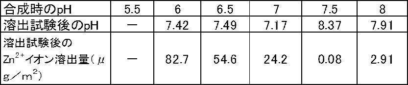 Figure JPOXMLDOC01-appb-T000001