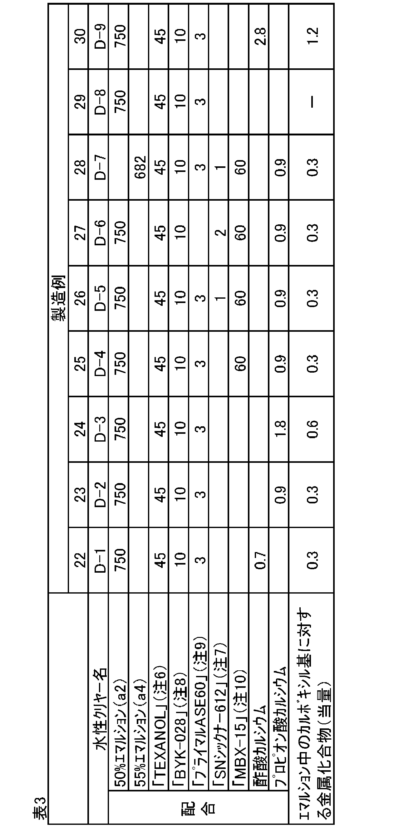 Figure JPOXMLDOC01-appb-T000003