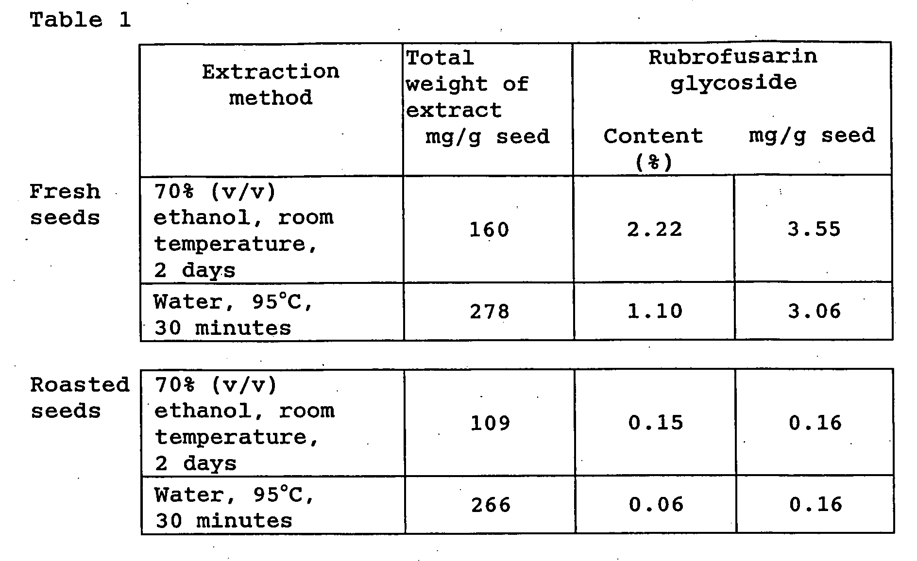 Figure 00210001
