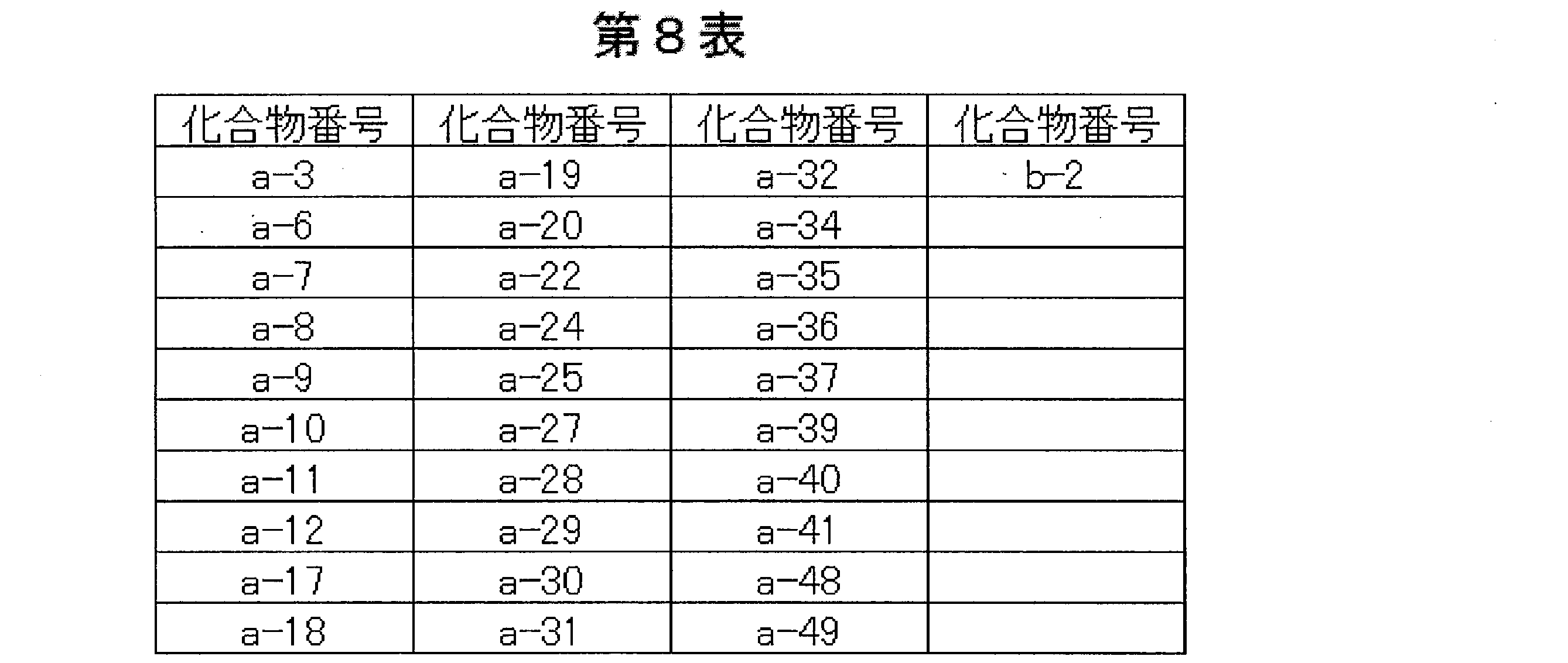 Figure JPOXMLDOC01-appb-T000023