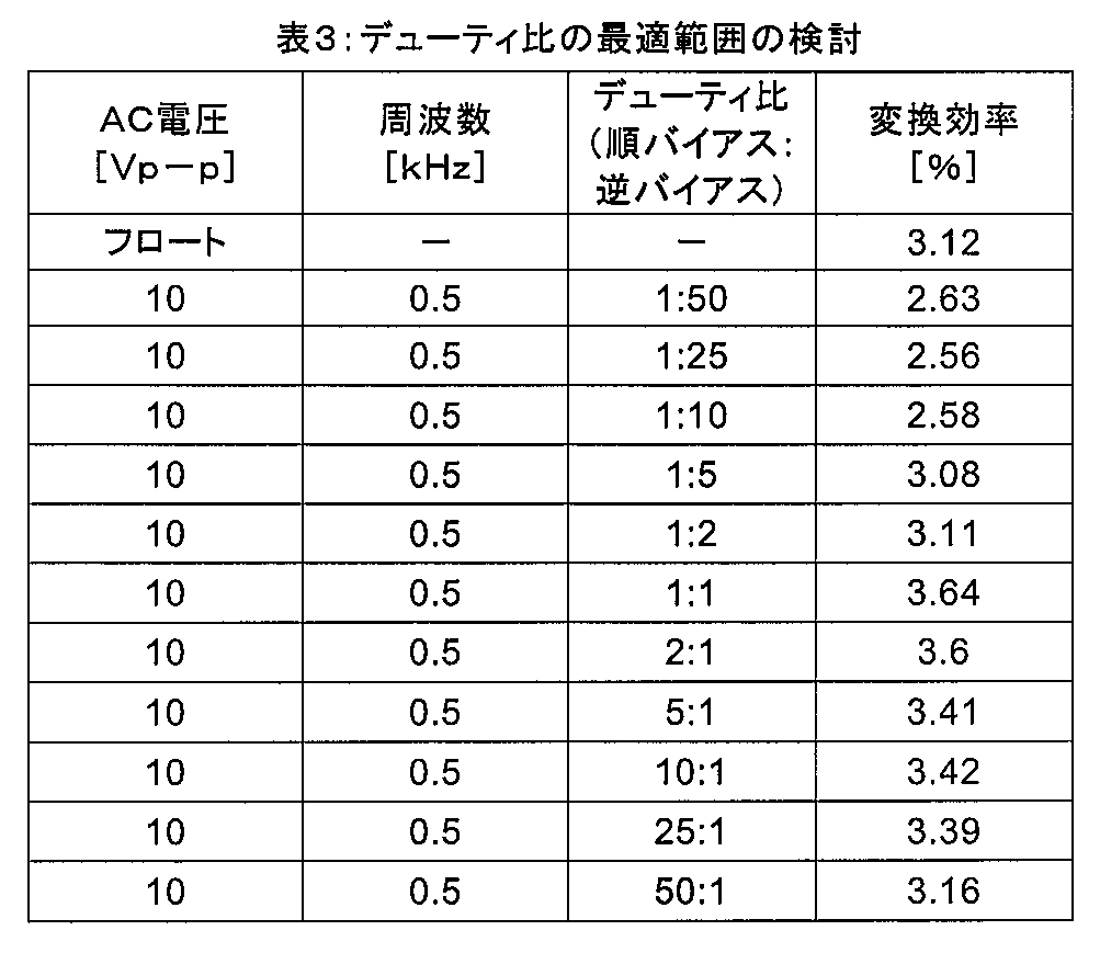 Figure JPOXMLDOC01-appb-T000004