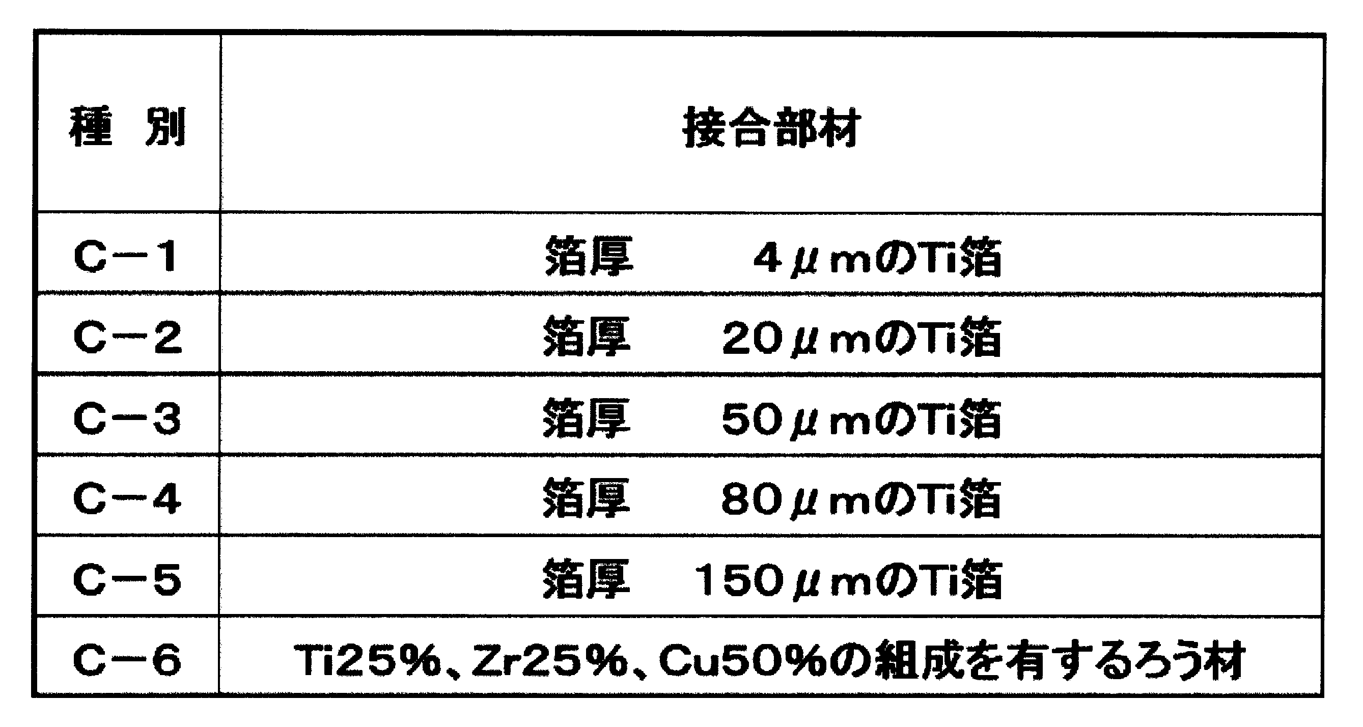 Figure JPOXMLDOC01-appb-T000003