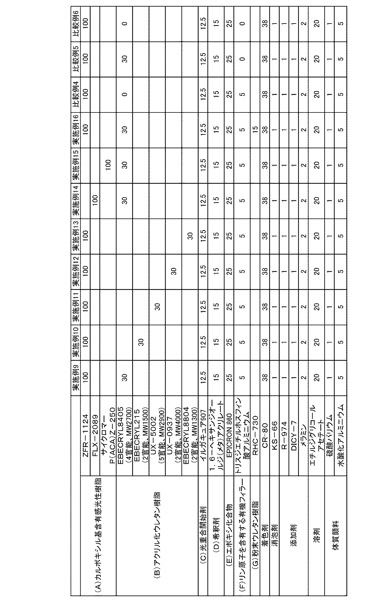 Figure JPOXMLDOC01-appb-T000004