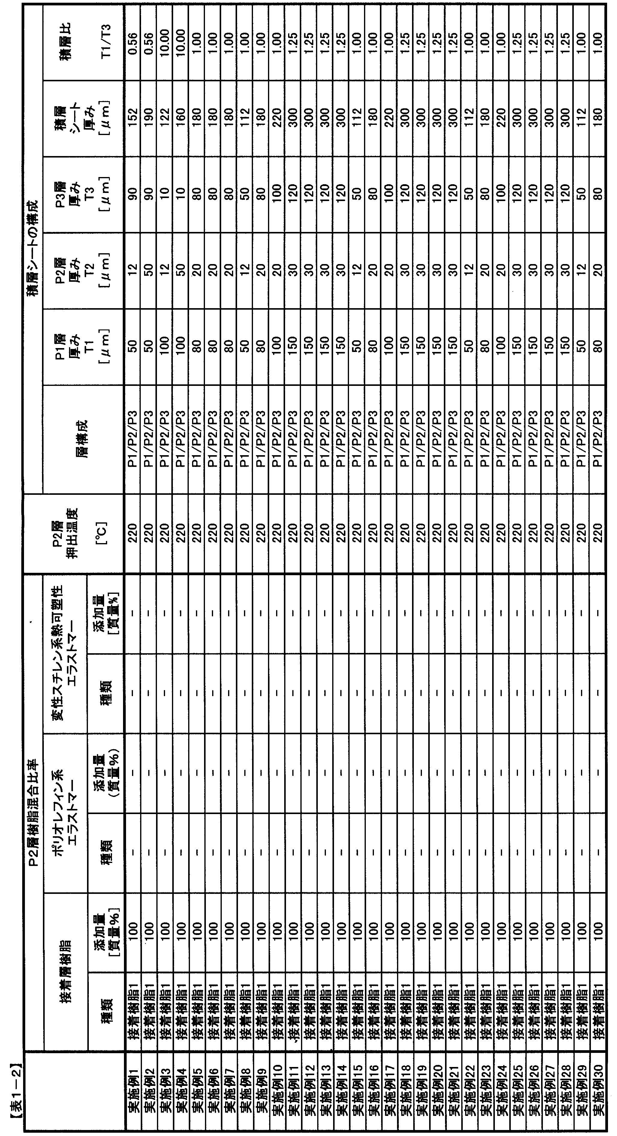 Figure JPOXMLDOC01-appb-T000002