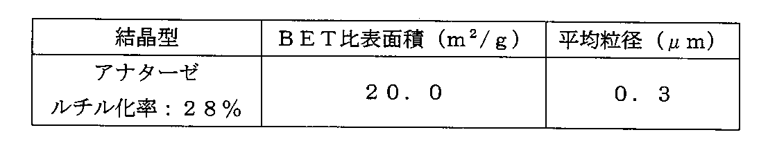 Figure JPOXMLDOC01-appb-T000001