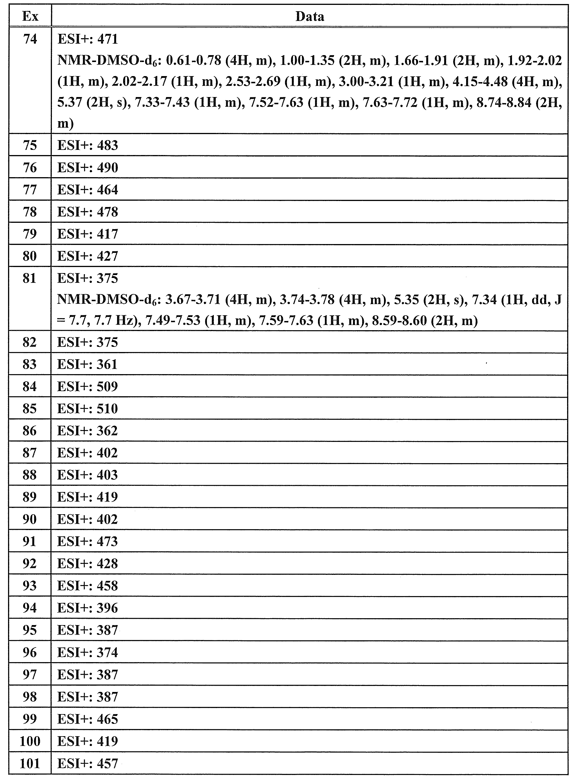 Figure JPOXMLDOC01-appb-T000202