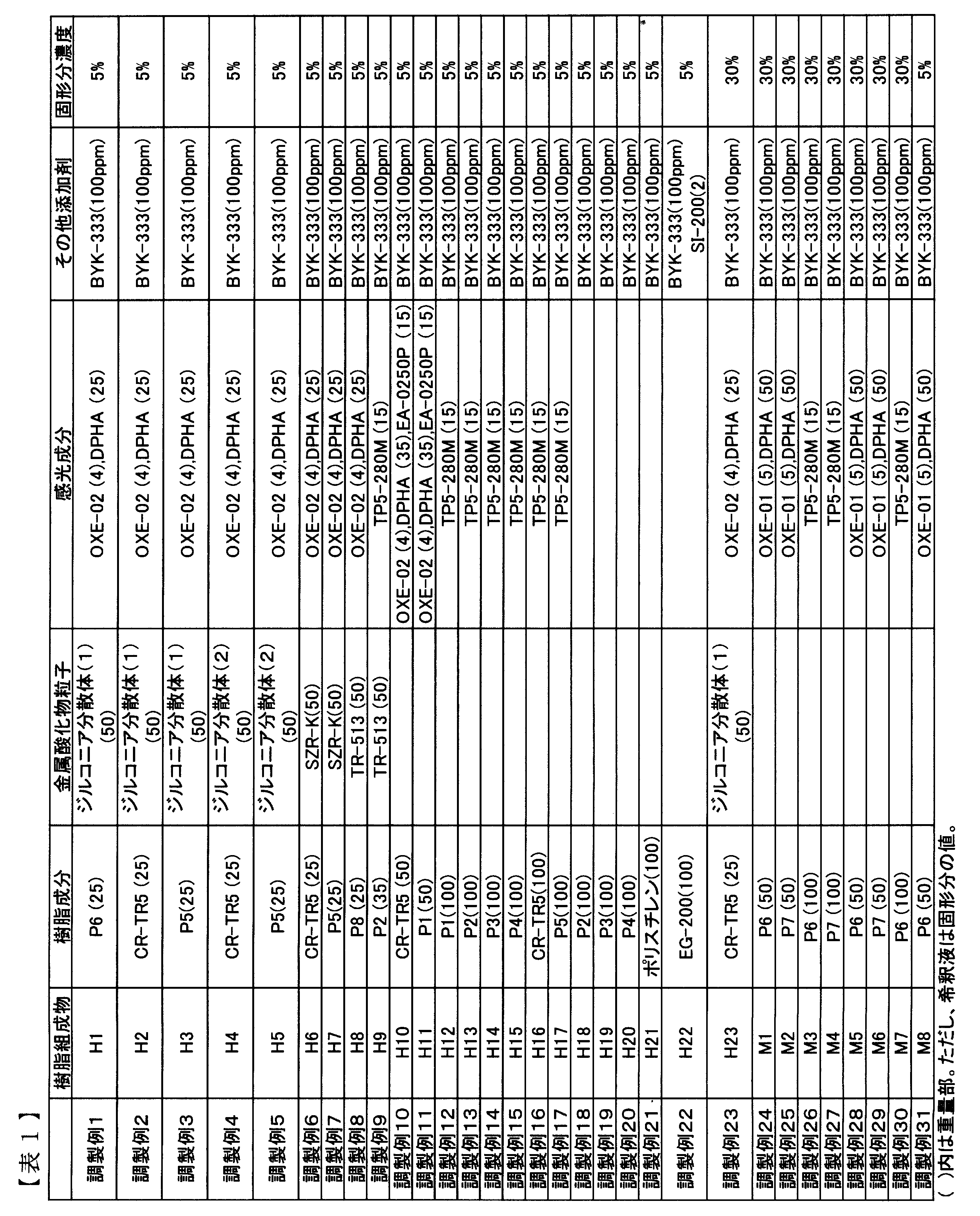 Figure JPOXMLDOC01-appb-T000018