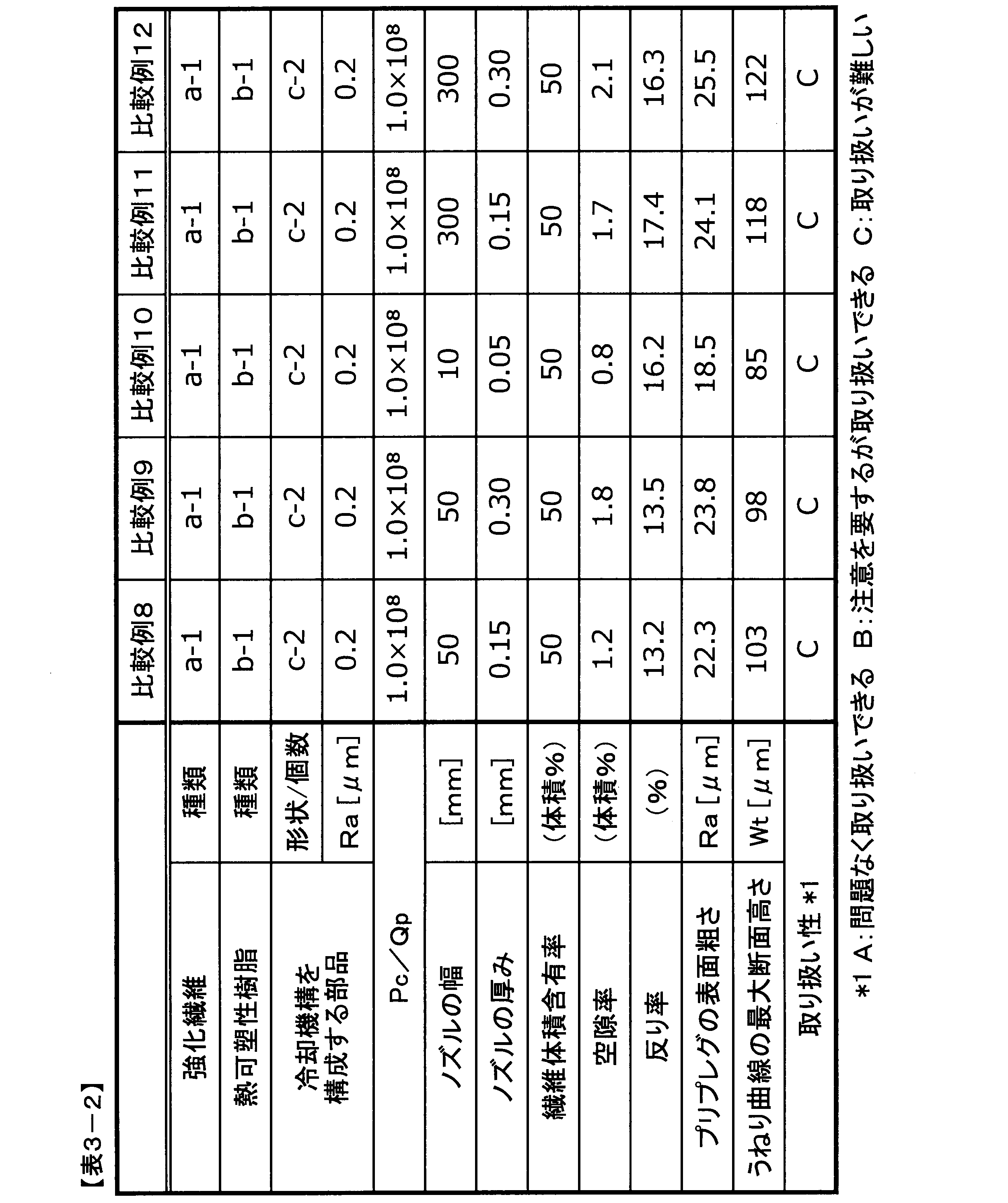 Figure JPOXMLDOC01-appb-T000007