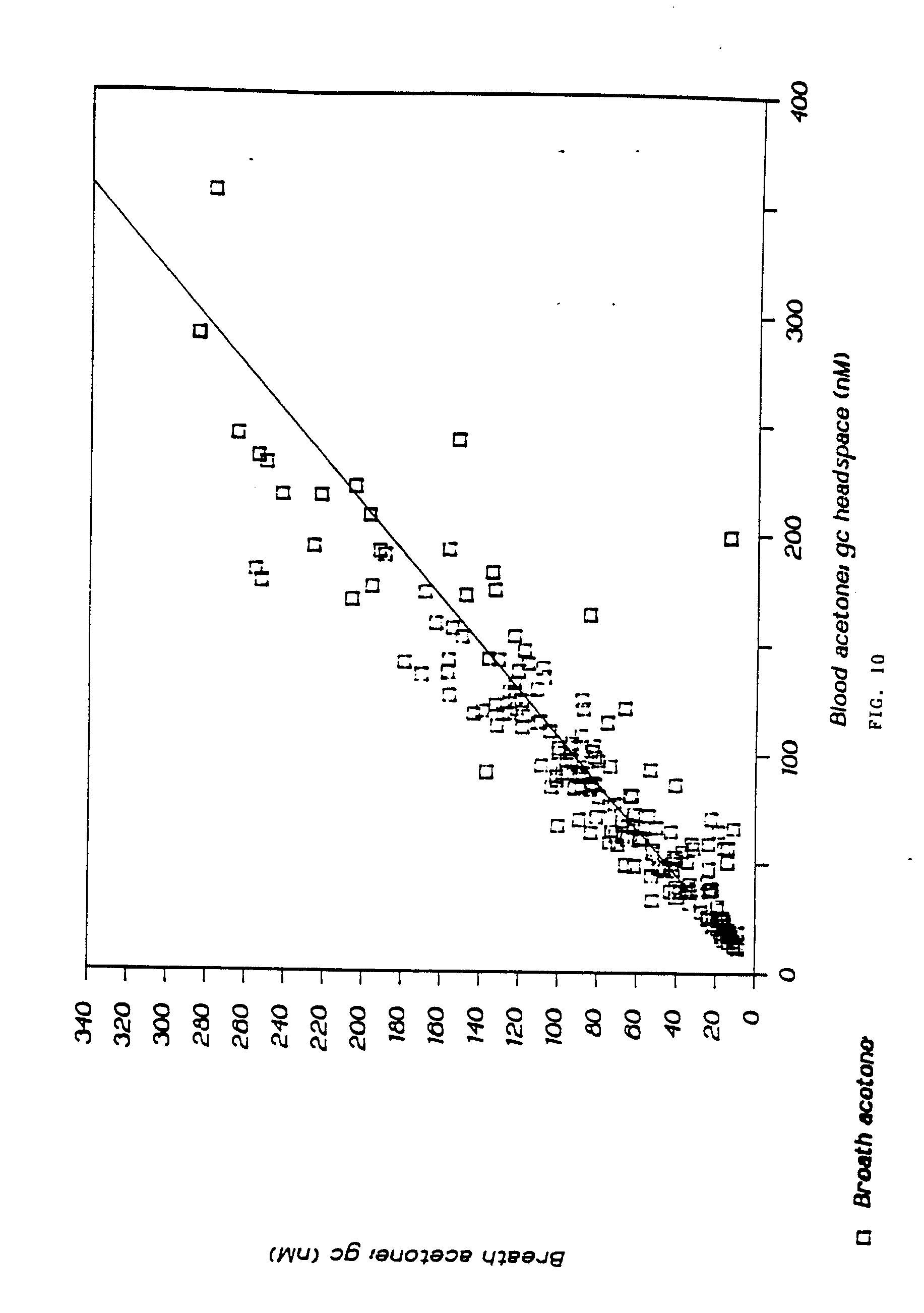 EP0279069A2 - Method and device for ketone measurement - Google Patents