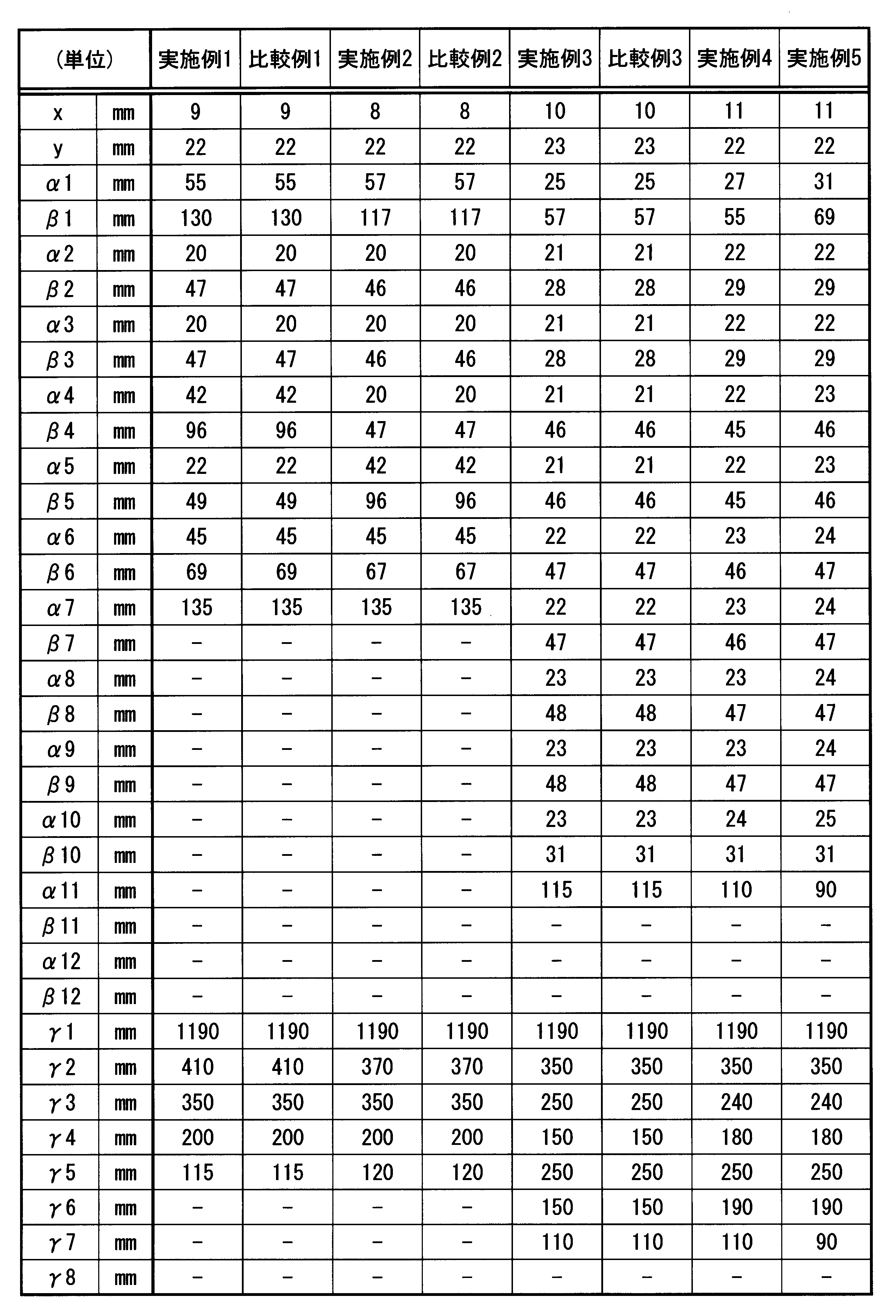 Figure JPOXMLDOC01-appb-T000005