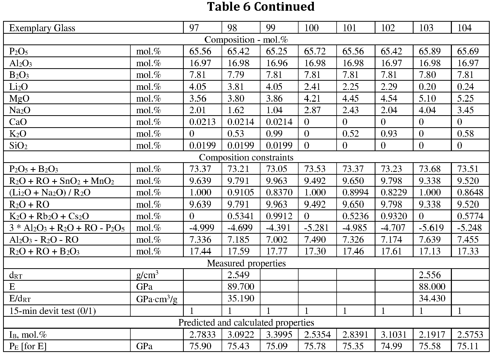 Figure imgb0031
