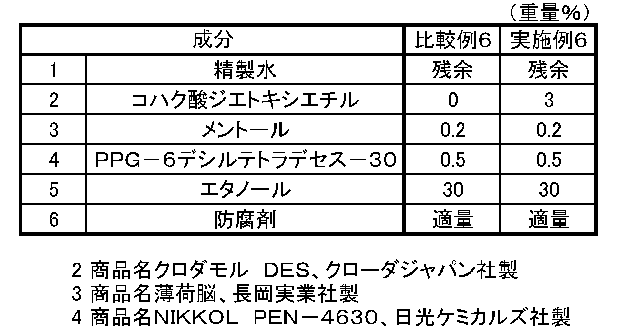 Figure JPOXMLDOC01-appb-T000008
