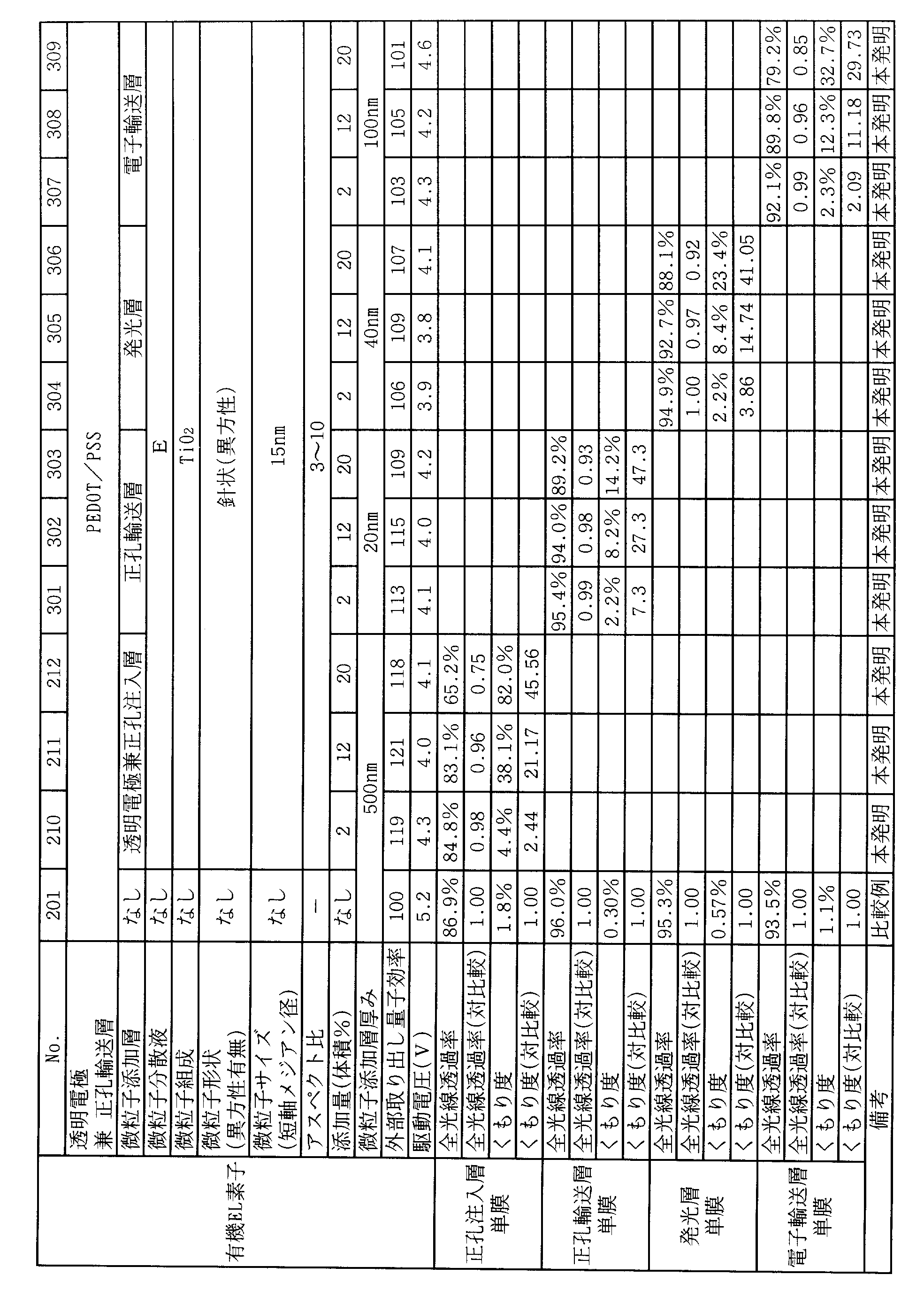 Figure JPOXMLDOC01-appb-T000009
