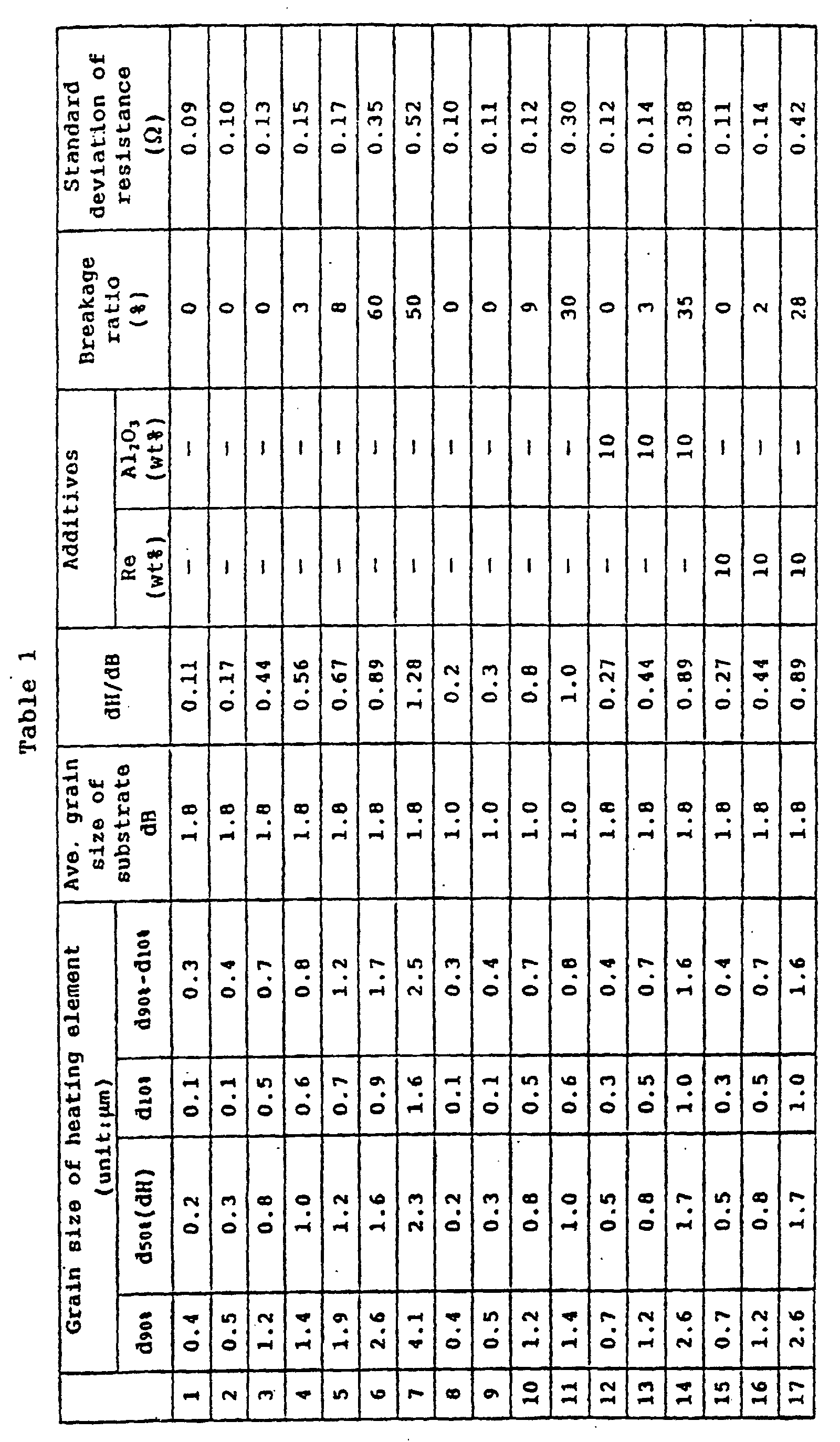 Figure 00170001