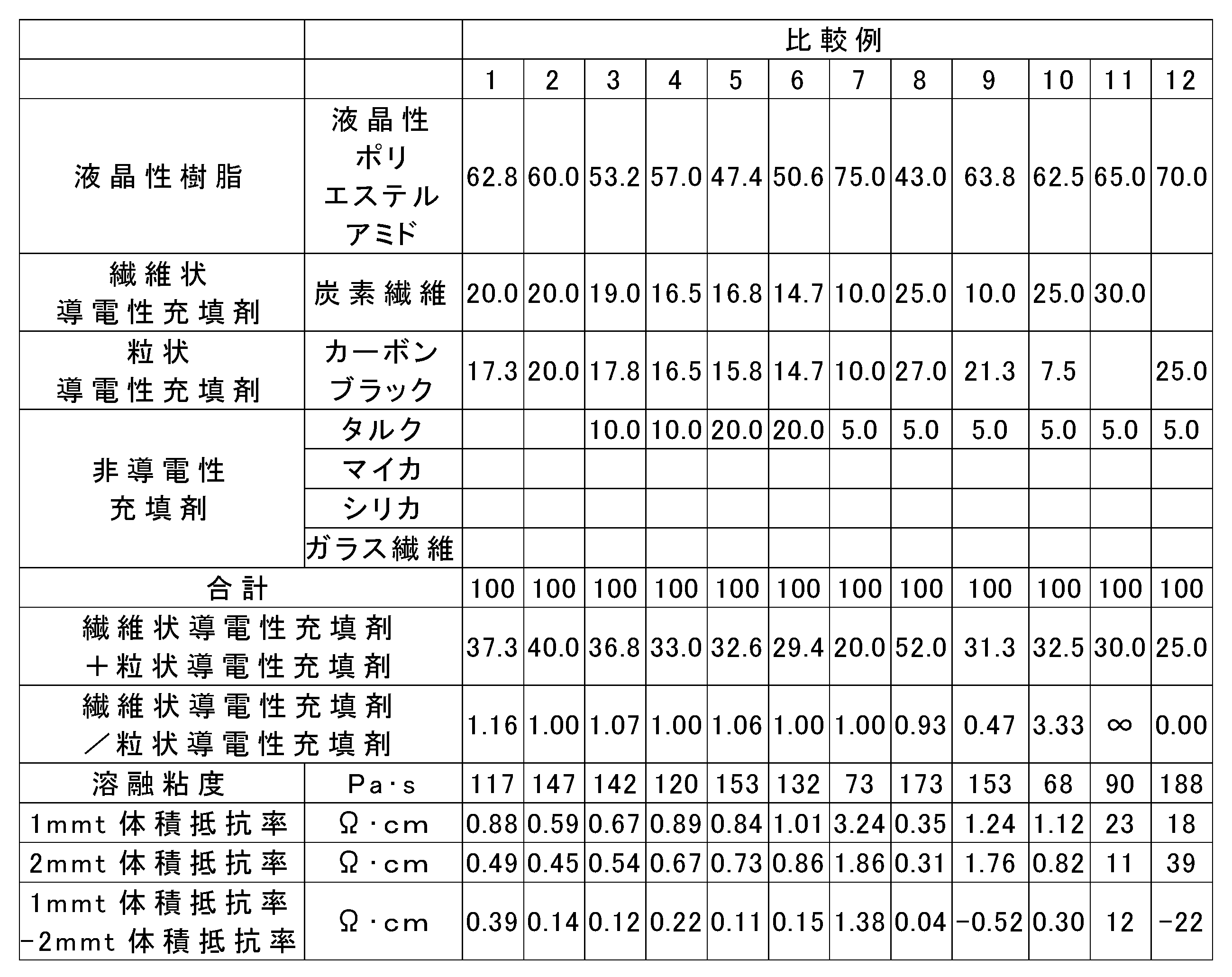 Figure JPOXMLDOC01-appb-T000005
