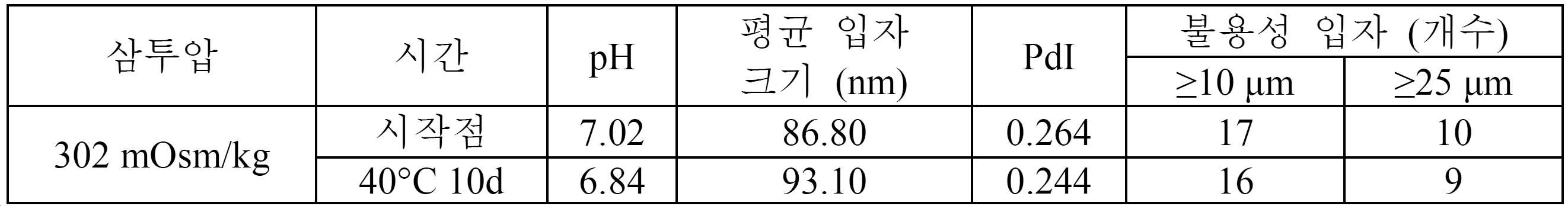 Figure pct00002