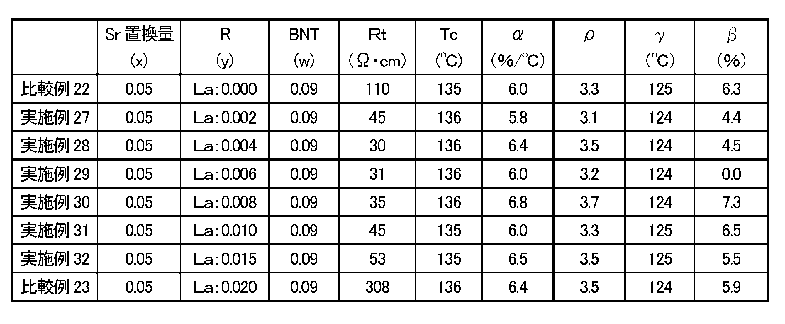 Figure JPOXMLDOC01-appb-T000006