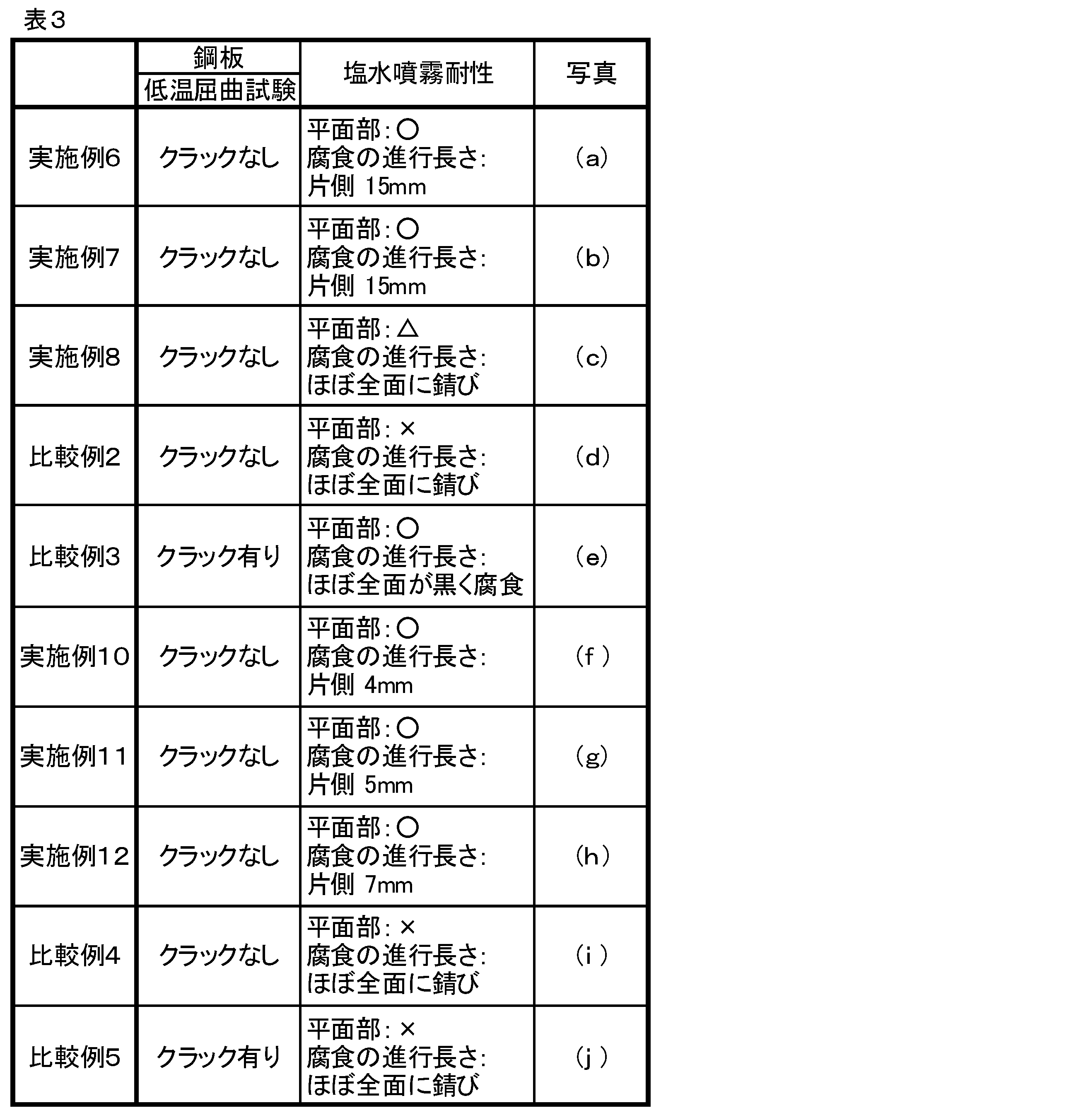 Figure JPOXMLDOC01-appb-T000003