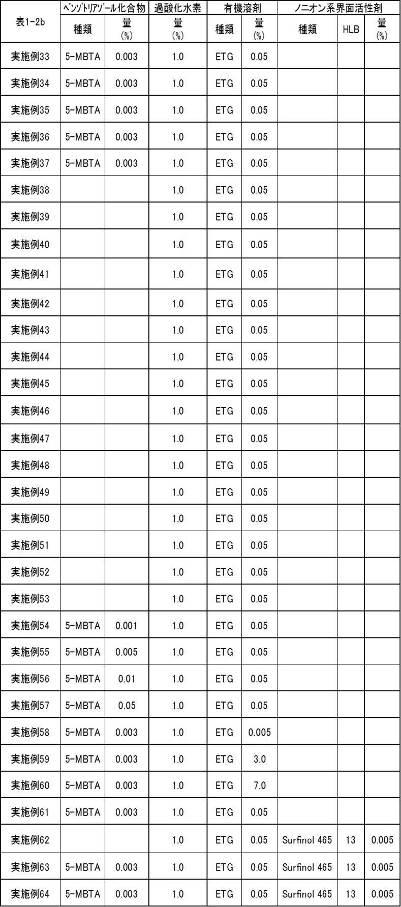 Figure JPOXMLDOC01-appb-T000014
