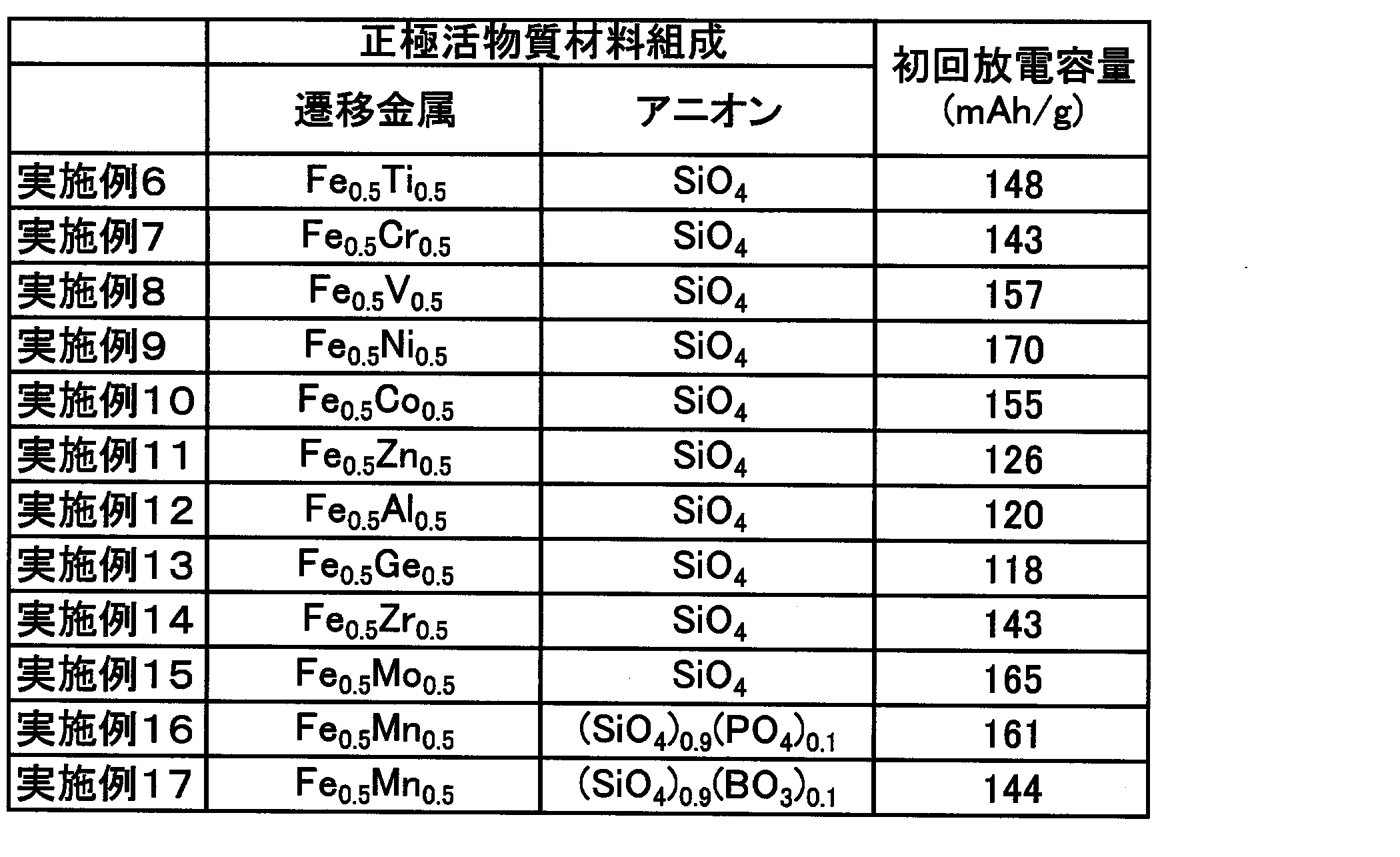 Figure JPOXMLDOC01-appb-T000004