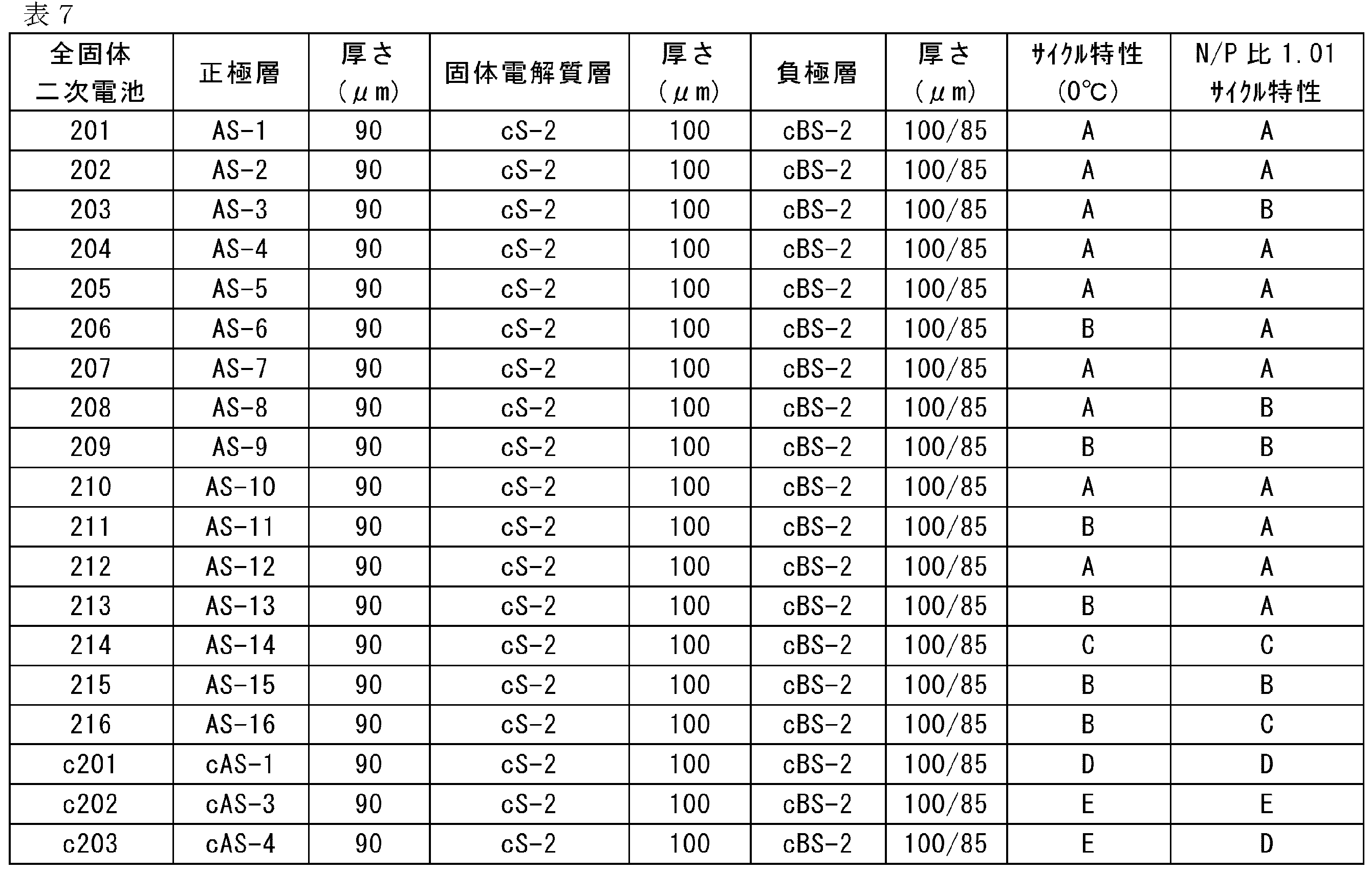 Figure JPOXMLDOC01-appb-T000018