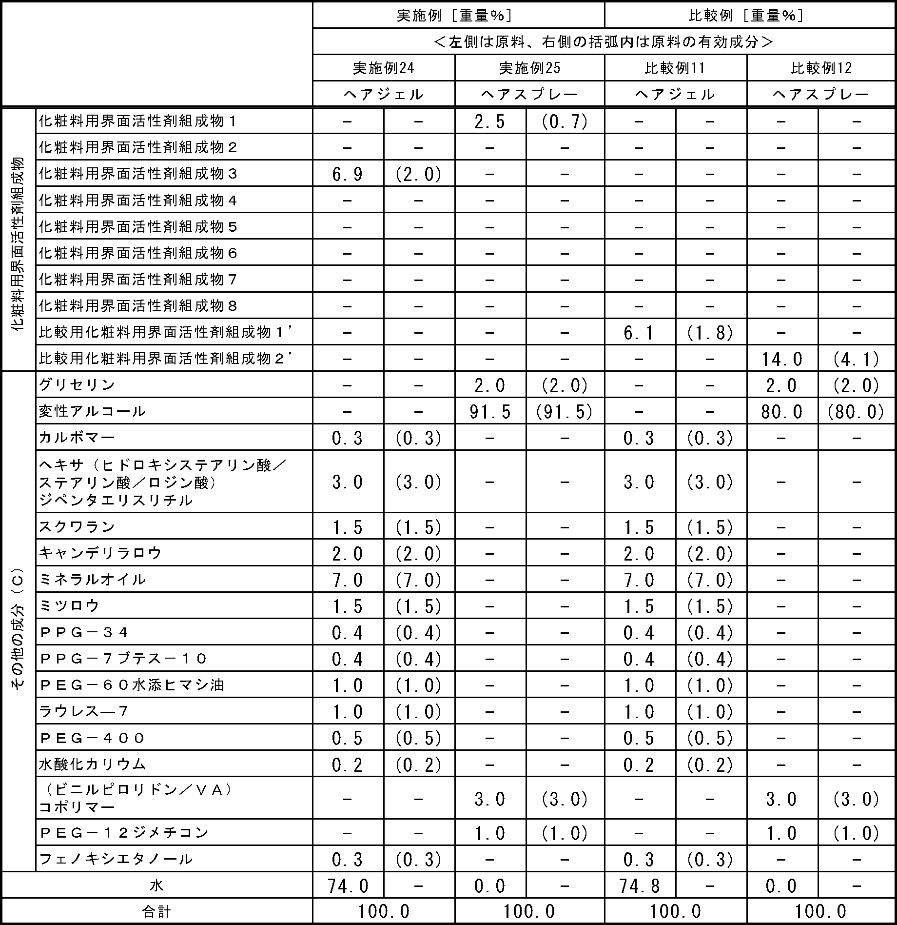 Figure JPOXMLDOC01-appb-T000019