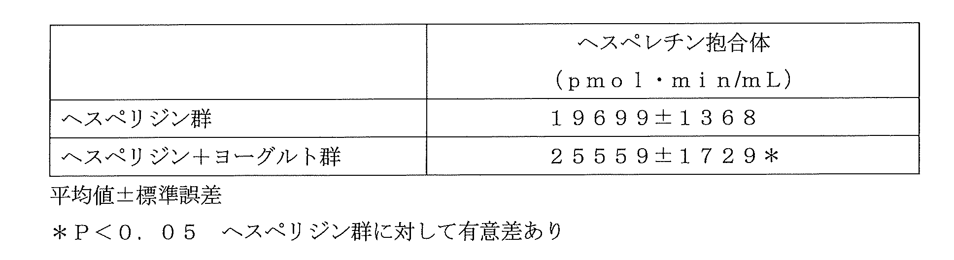 Figure JPOXMLDOC01-appb-T000012