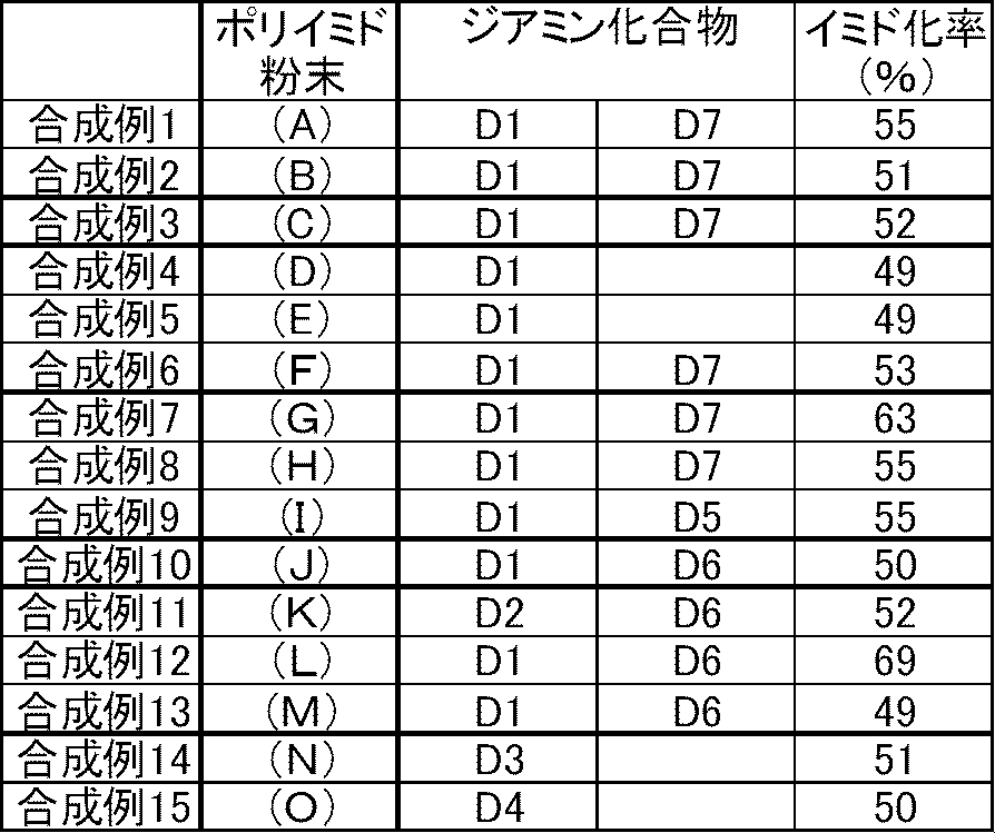 Figure JPOXMLDOC01-appb-T000113