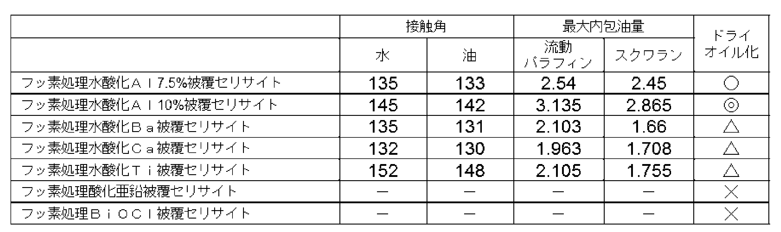 Figure JPOXMLDOC01-appb-T000005