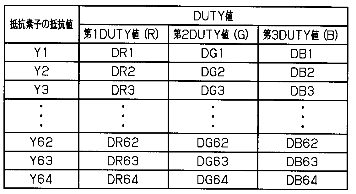 Figure JPOXMLDOC01-appb-T000004