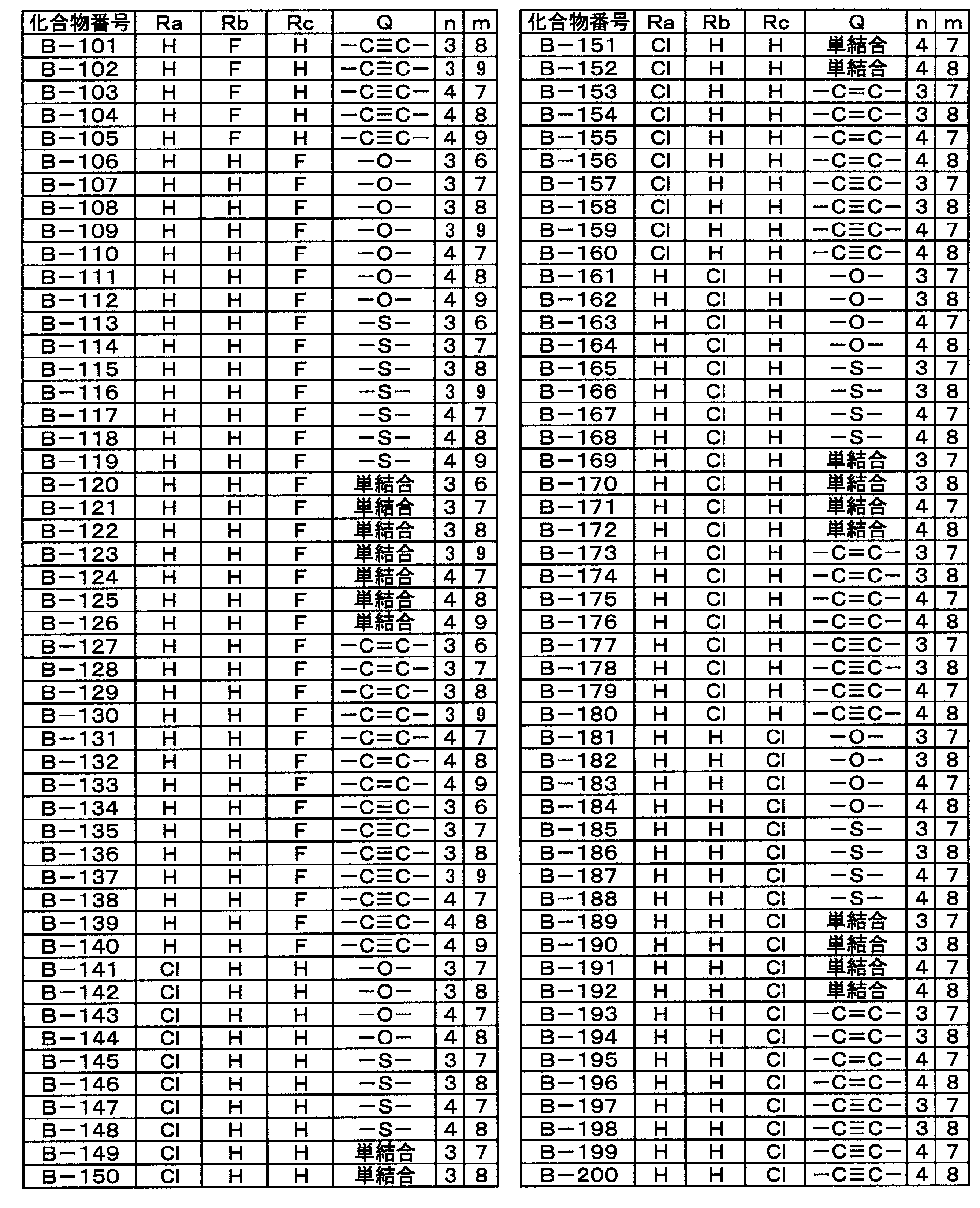 Figure JPOXMLDOC01-appb-T000028