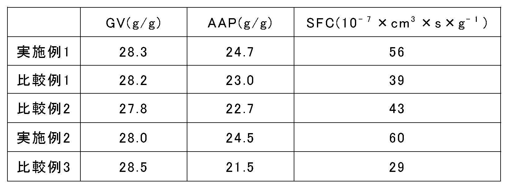 Figure JPOXMLDOC01-appb-T000004