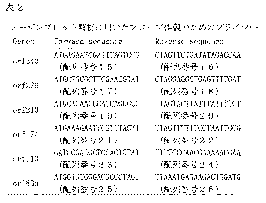 Figure JPOXMLDOC01-appb-T000005