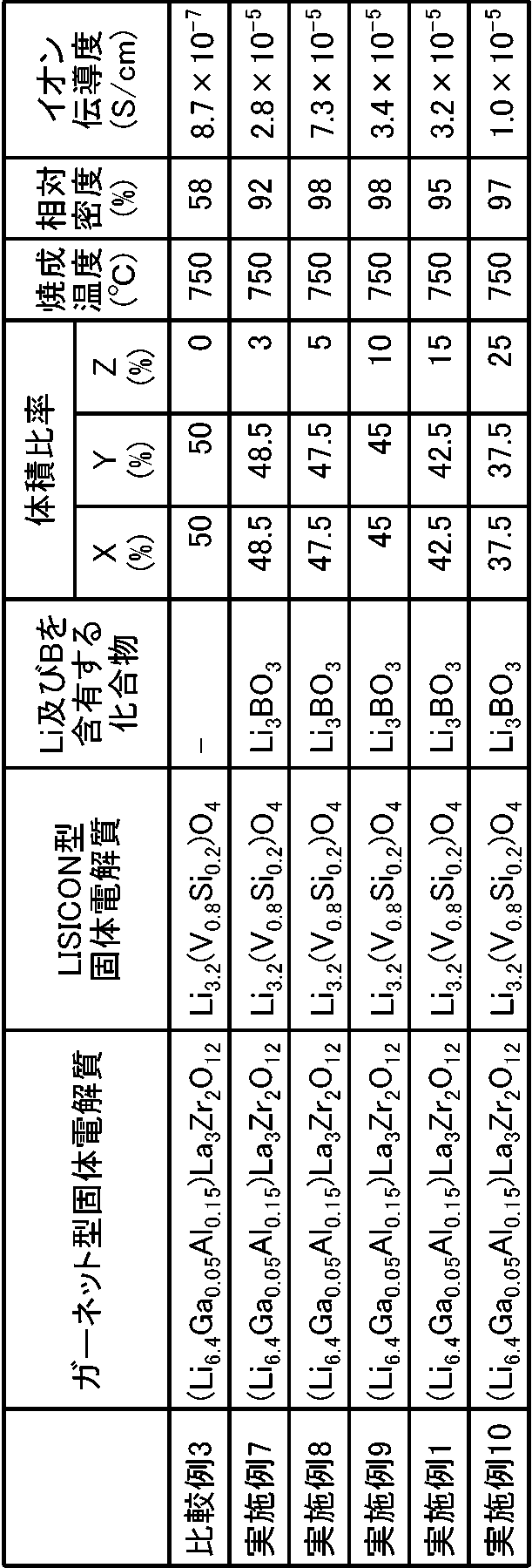 Figure JPOXMLDOC01-appb-T000003