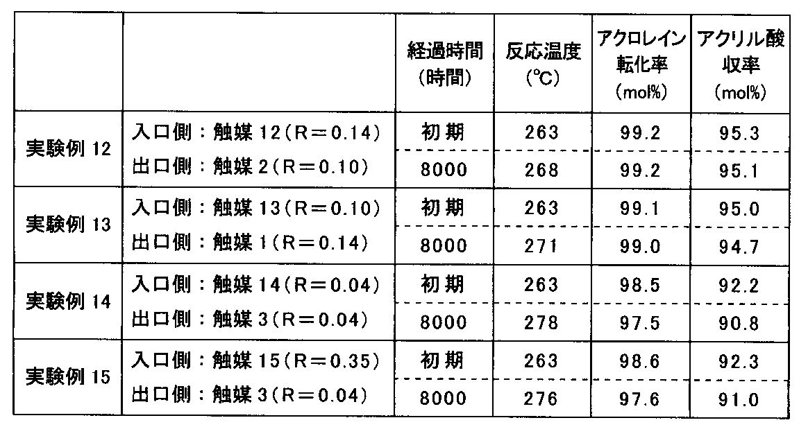 Figure JPOXMLDOC01-appb-T000002