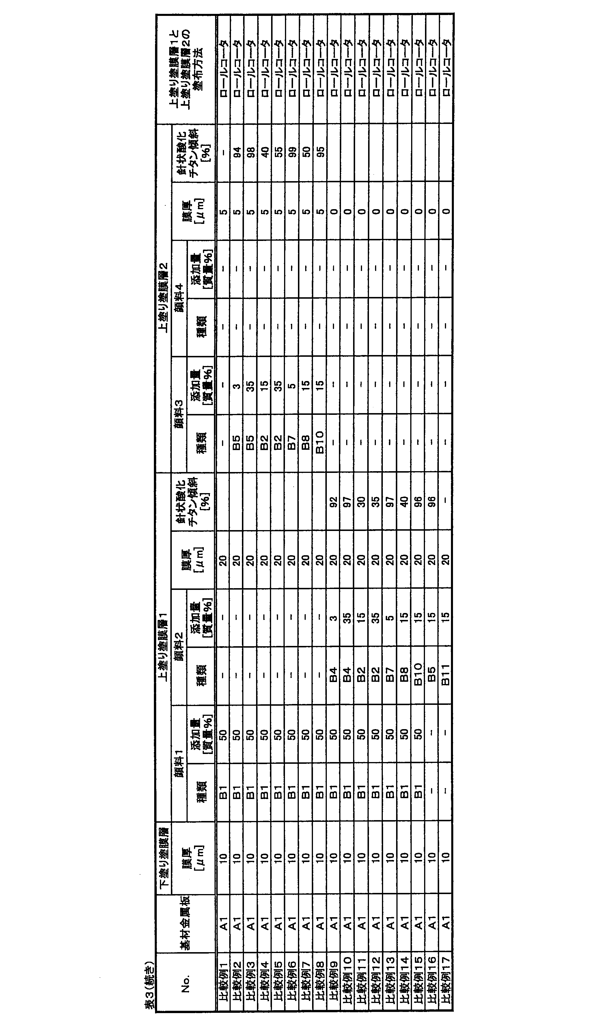 Figure JPOXMLDOC01-appb-T000004