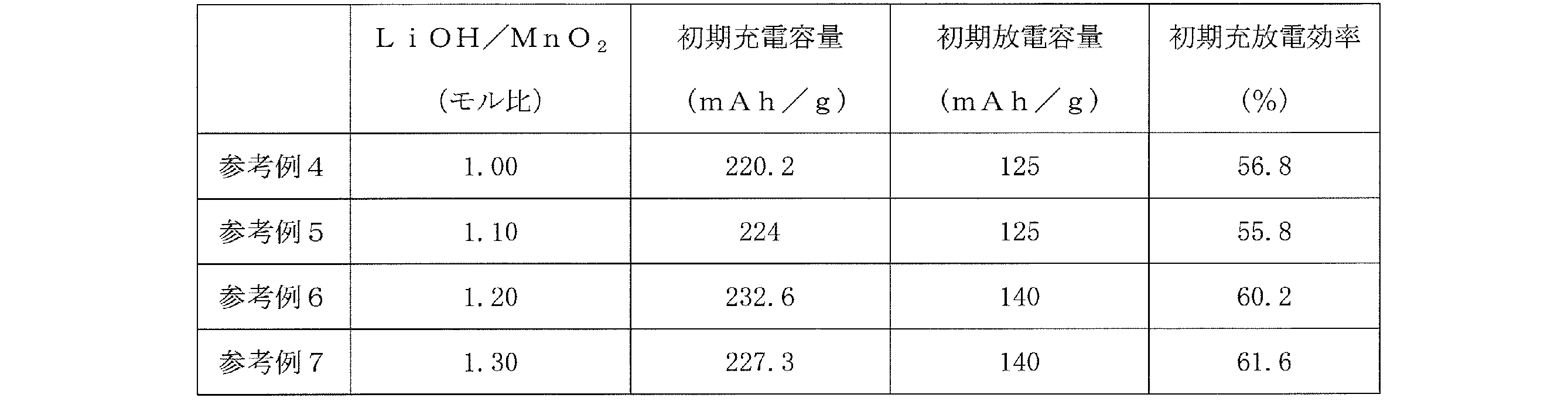 Figure JPOXMLDOC01-appb-T000003