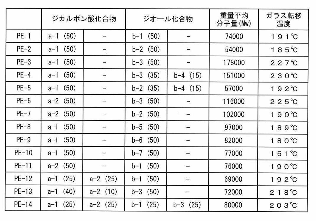 Figure JPOXMLDOC01-appb-T000039