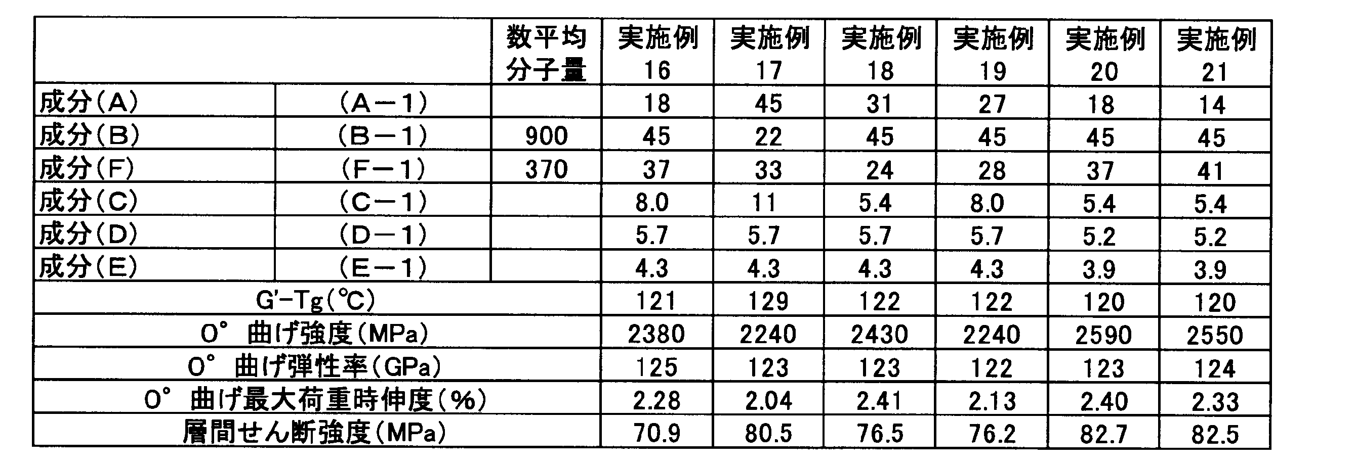 Figure JPOXMLDOC01-appb-T000009